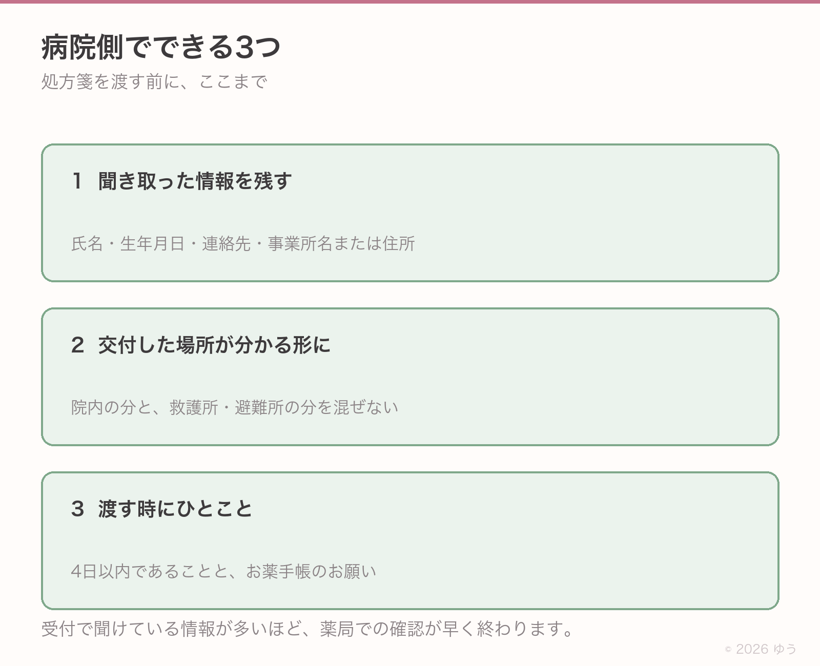 病院側でできる3つ。受付で聞いた情報を残す、交付した場所が分かる形にする、使用期間とお薬手帳を声かけする