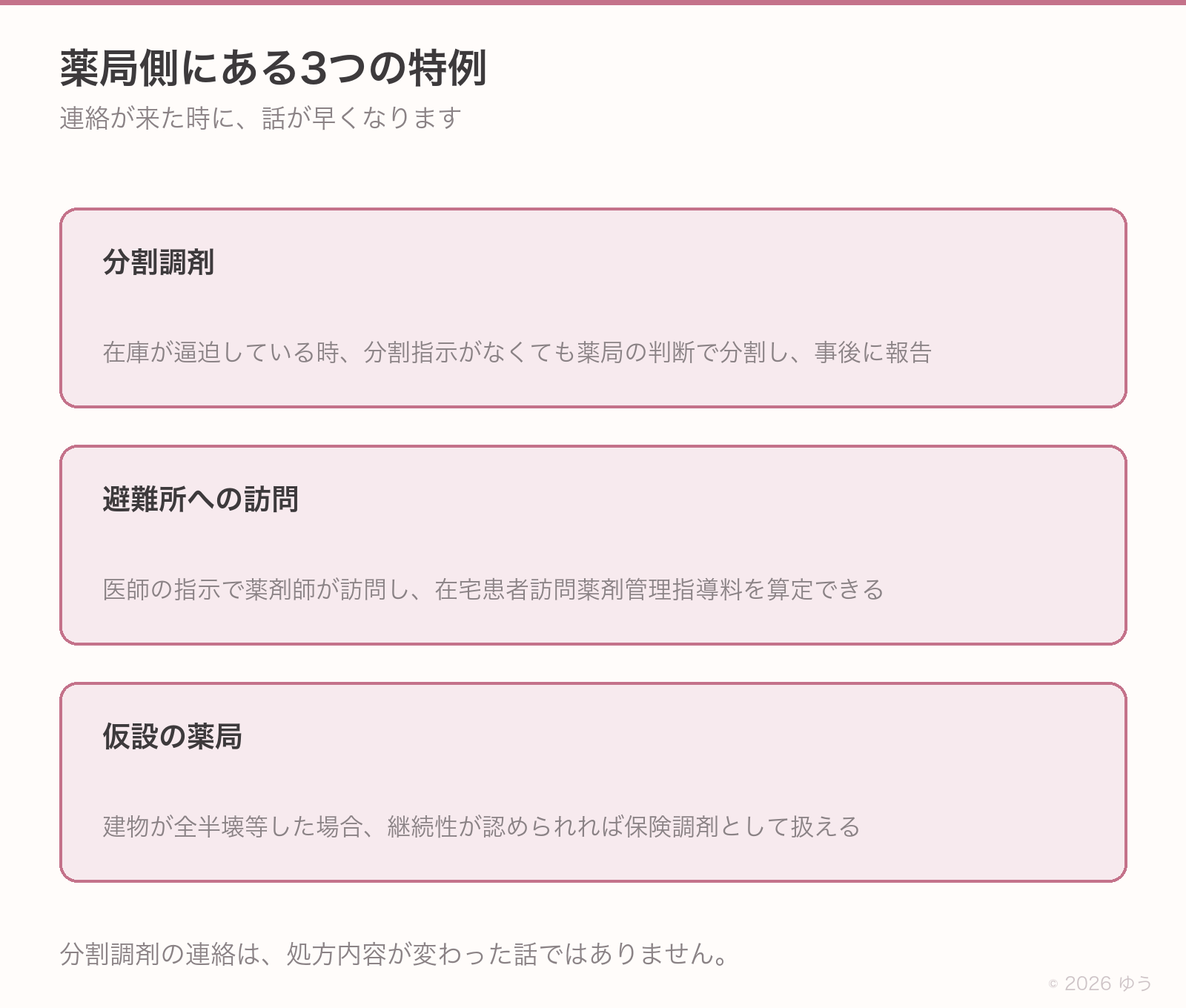 薬局側の3つの特例。分割調剤、避難所への訪問薬剤管理指導、仮設の薬局