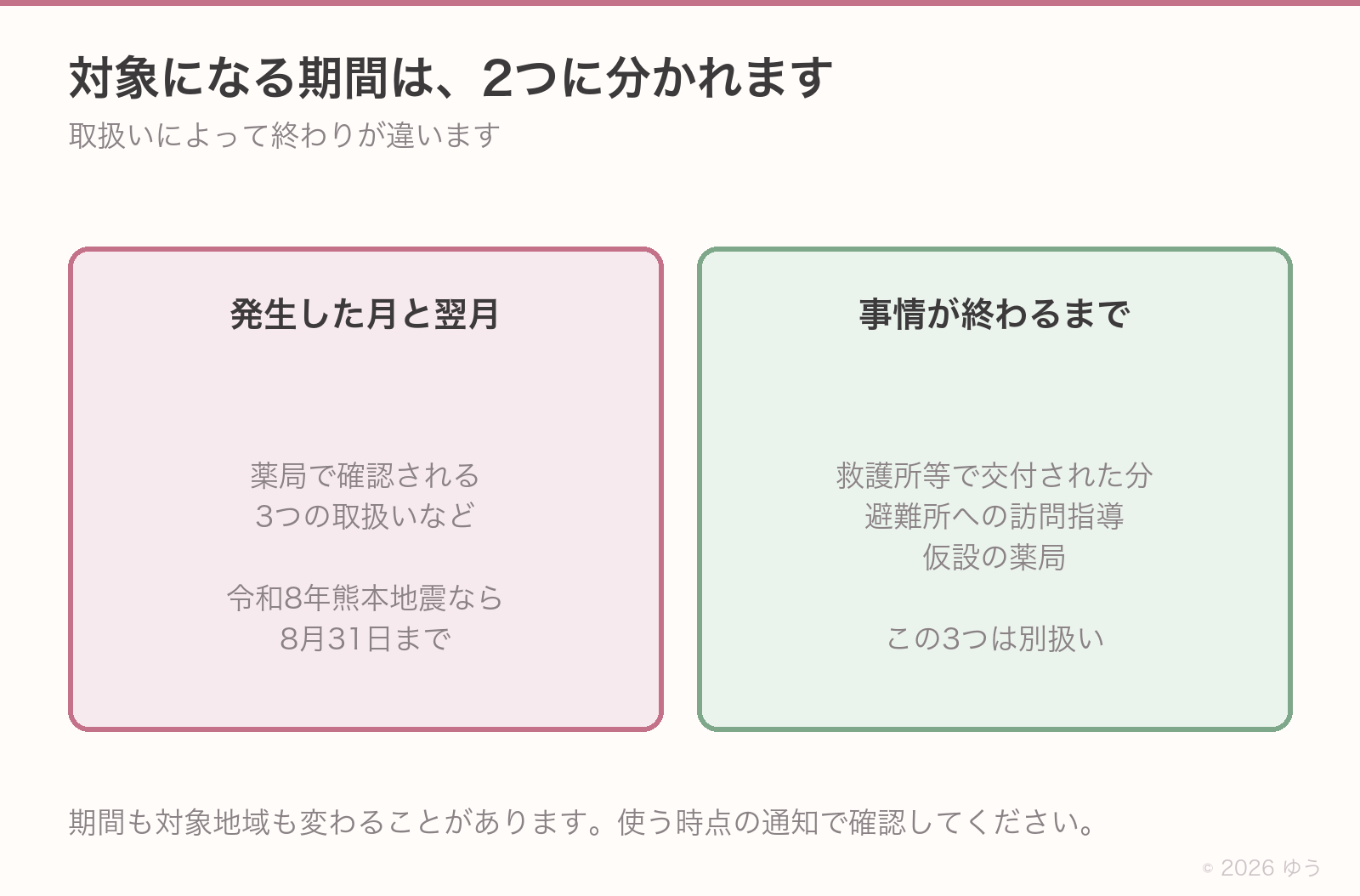 対象になる期間。発生した月とその翌月で令和8年8月31日まで、3つの取扱いは事情が終了するまで