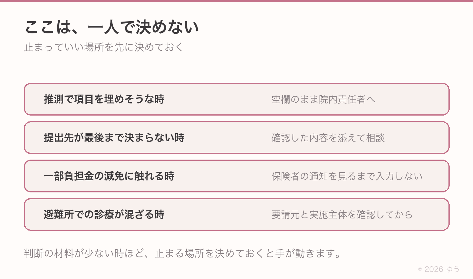 一人で決めない4つの場面。保険者の推測、提出先の最終判断、一部負担金の減免、保険請求の可否