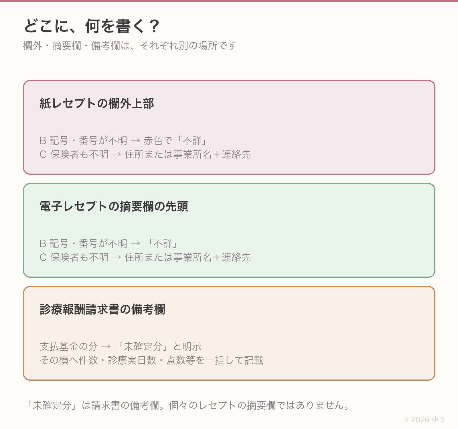 どこに何を書くか。紙の欄外上部、電子の摘要欄の先頭、請求書の備考欄の3つ