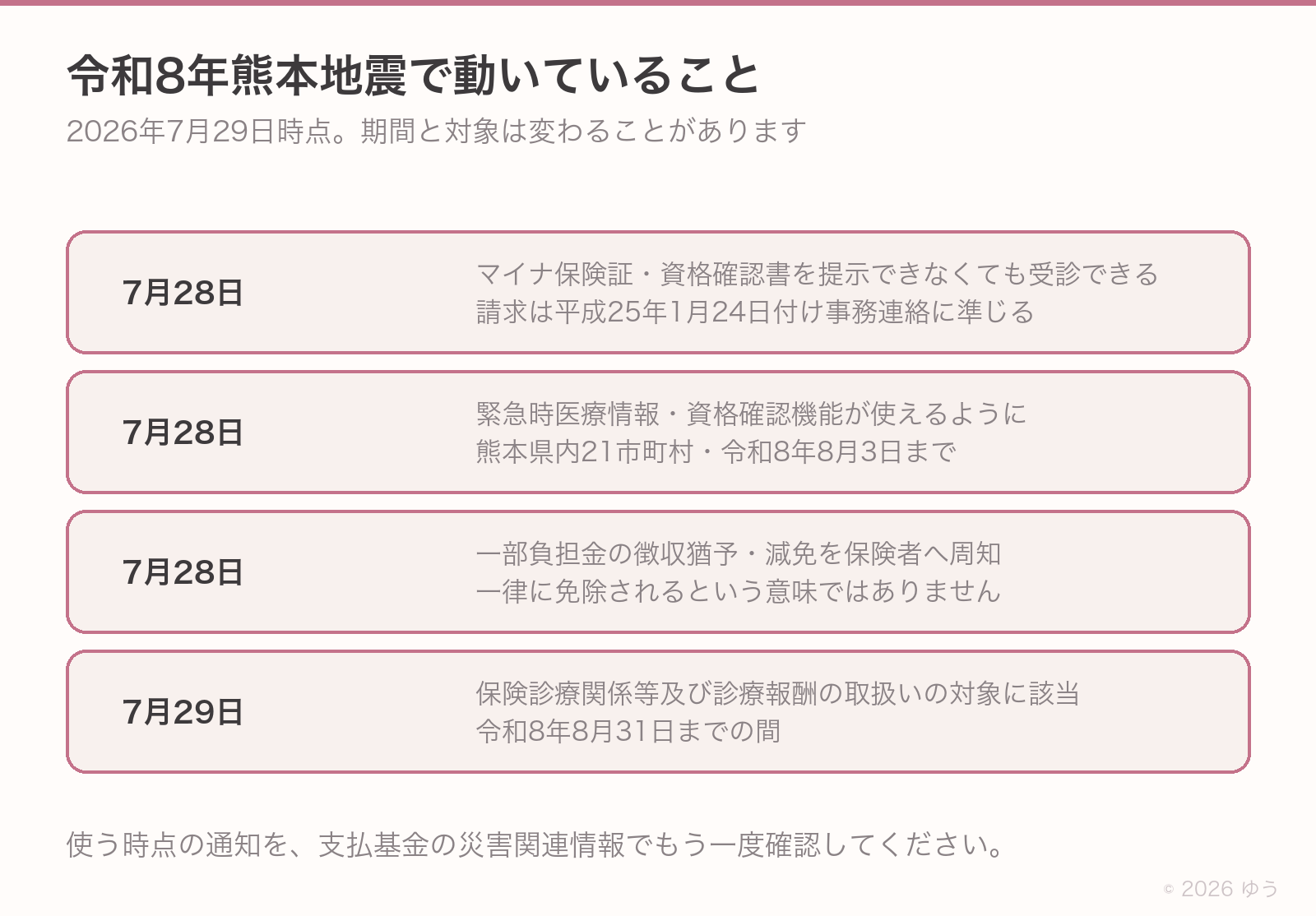 令和8年熊本地震で動いていること。7月28日の3本と7月29日の1本、それぞれの対象と期間