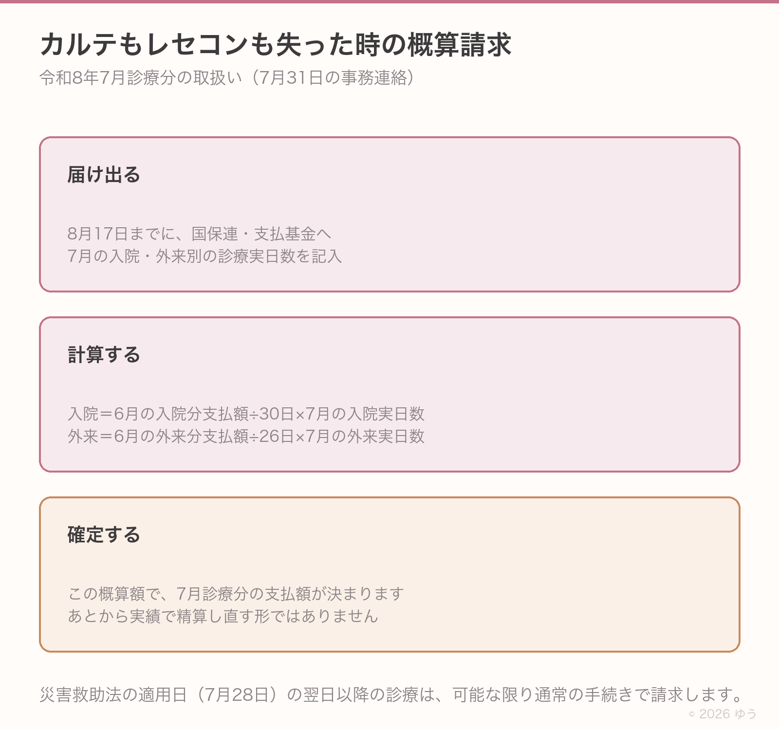 概算請求の手続き。8月17日までに届出、6月の支払実績から算出、概算額で確定