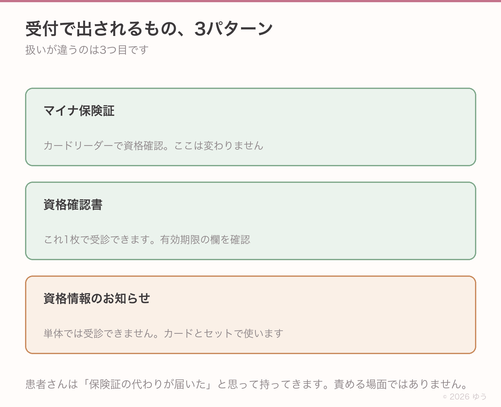 受付で出される3パターン。マイナ保険証、資格確認書、資格情報のお知らせ