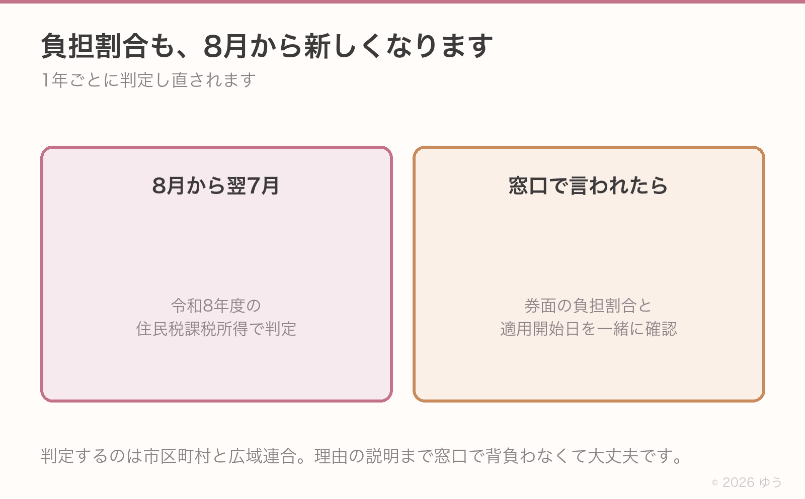 8月1日から負担割合も更新。前年の所得をもとに1年ごとに判定される