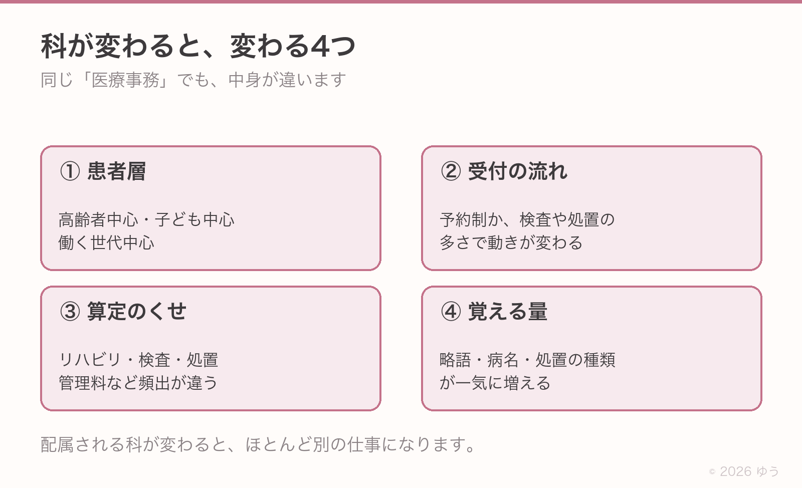科が変わると変わる4つ。①患者層、②受付の流れ、③算定のくせ、④覚える量