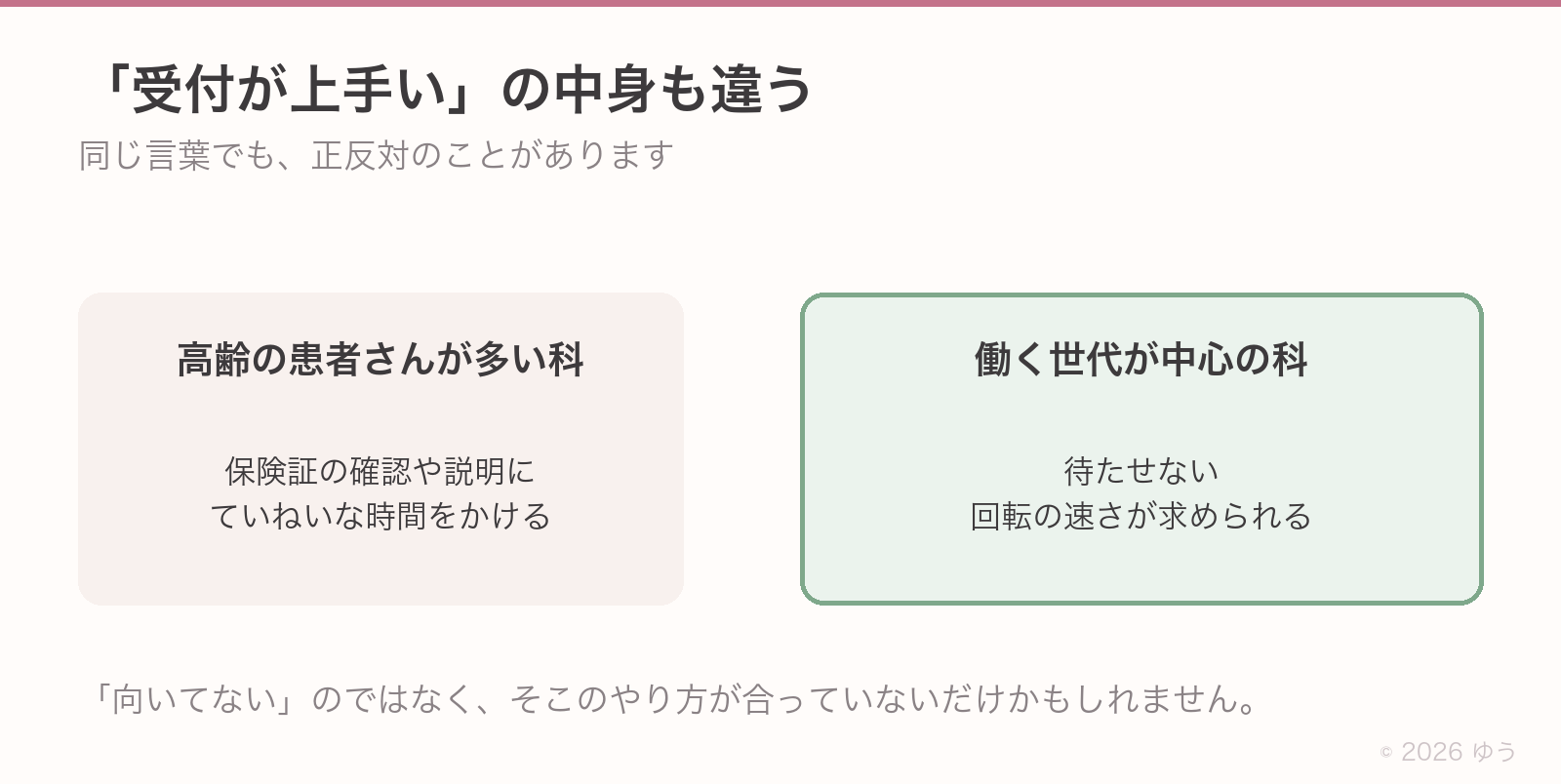 受付が上手いの中身も科で違う。高齢の患者さんが多い科は説明にていねいな時間をかける。働く世代が中心の科は待たせない回転の速さが求められる
